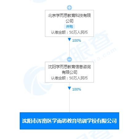 學(xué)而思新公司拓展教具與文具批發(fā)業(yè)務(wù)，布局教育產(chǎn)業(yè)鏈多元化
